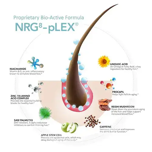 HAIRMAX DENSITY 3-PIECE STARTER KIT - Image 5