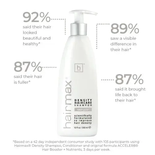 HAIRMAX DENSITY HAIRCARE SHAMPOO - Image 3